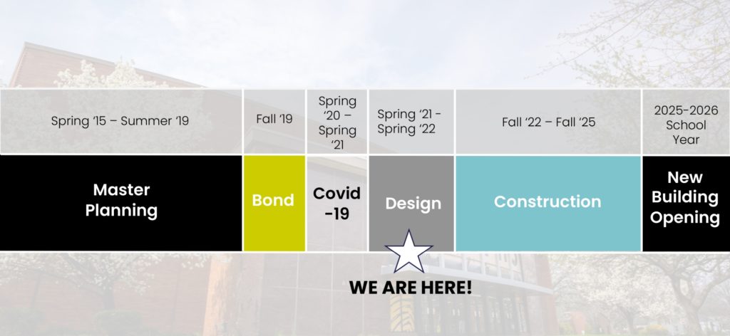 Cuyahoga Falls 6-12 Campus Project Timeline